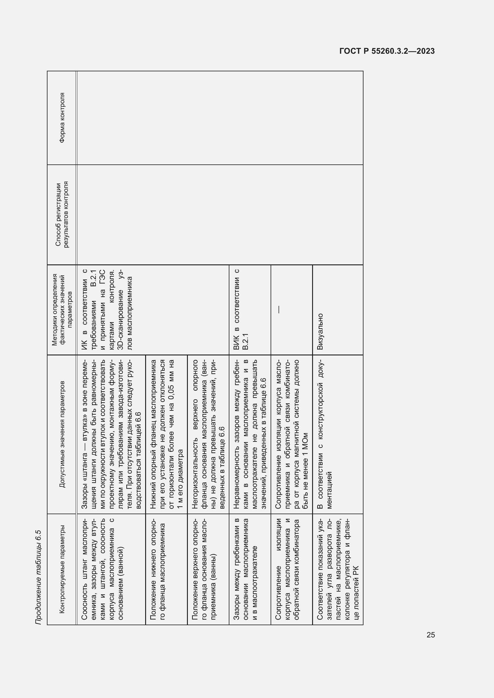 Страница 29 ГОСТ Р 55260.3.2-2023
