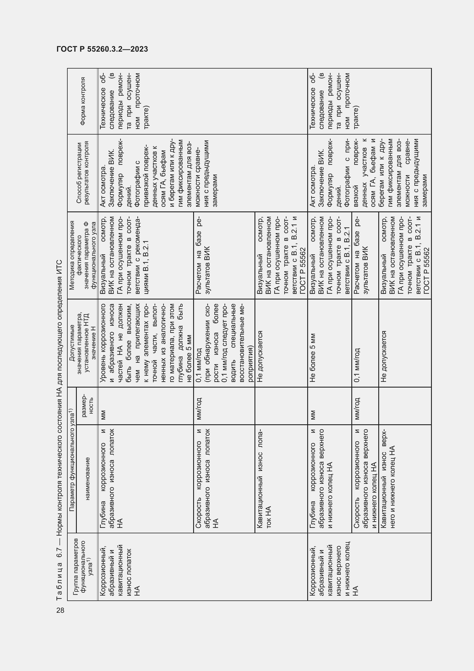 Страница 32 ГОСТ Р 55260.3.2-2023