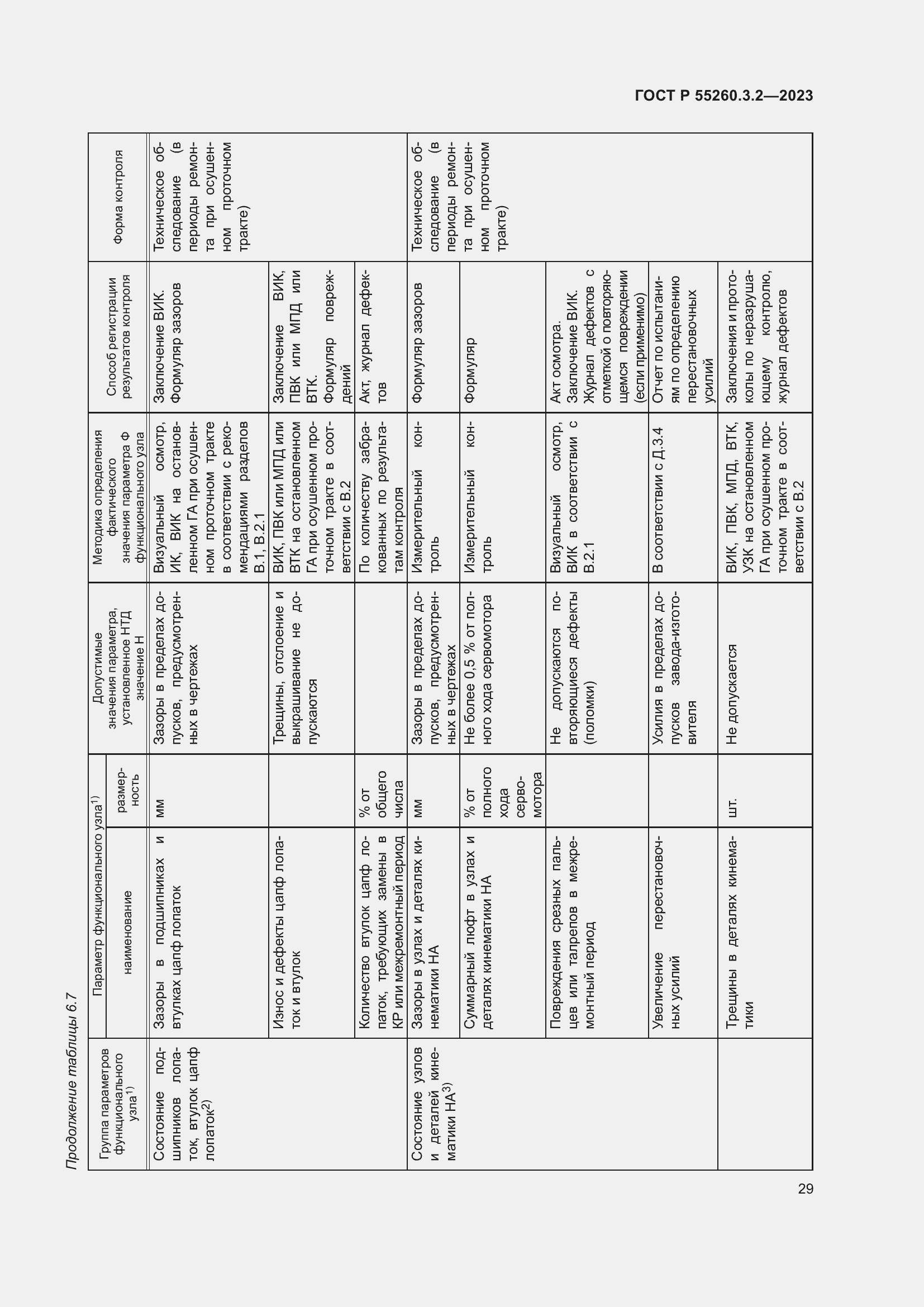 Страница 33 ГОСТ Р 55260.3.2-2023