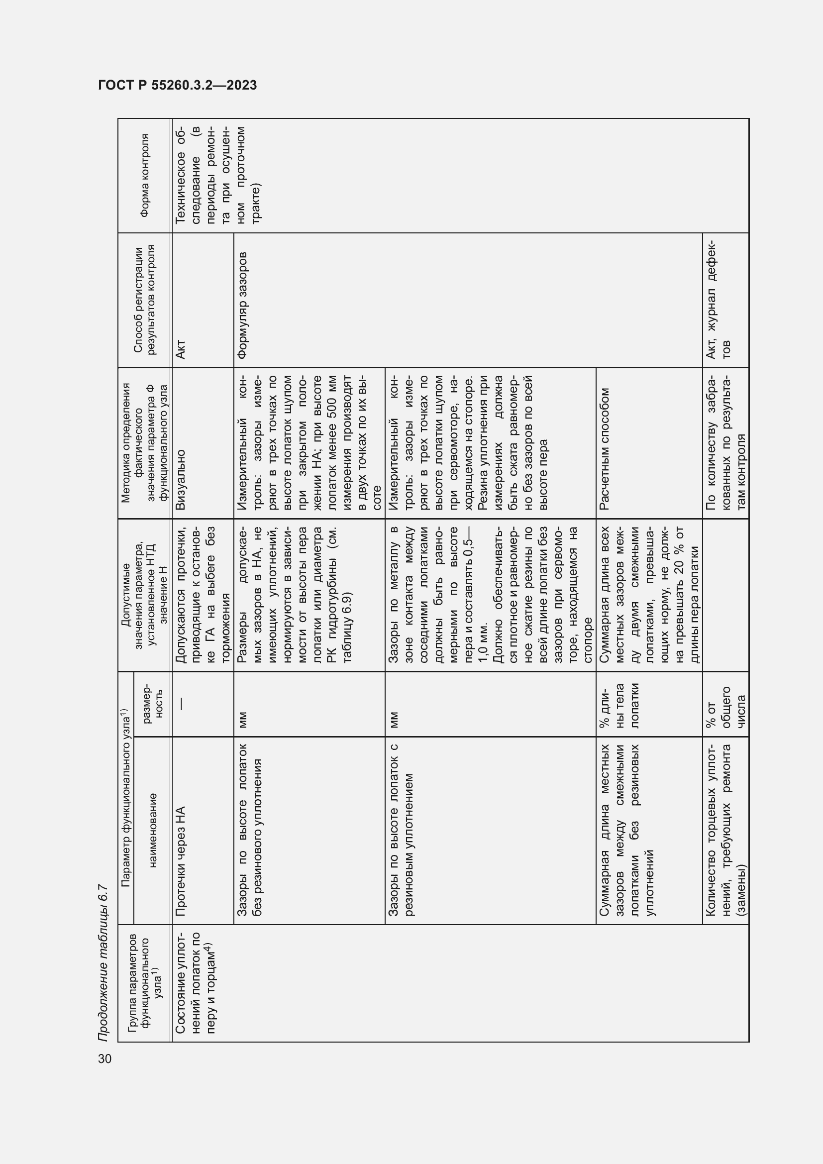 Страница 34 ГОСТ Р 55260.3.2-2023