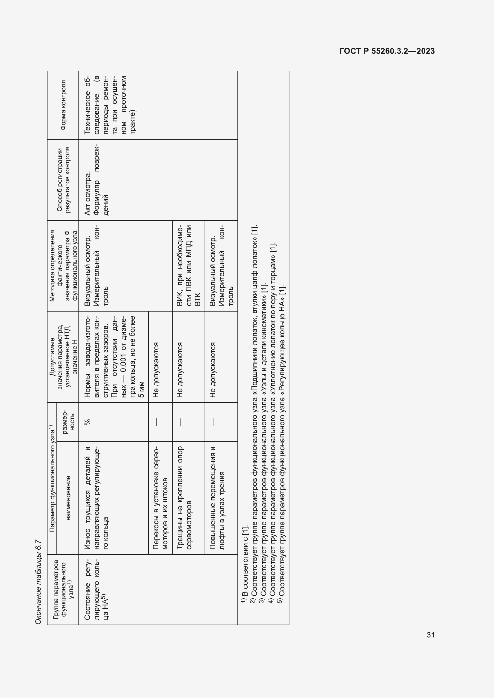 Страница 35 ГОСТ Р 55260.3.2-2023