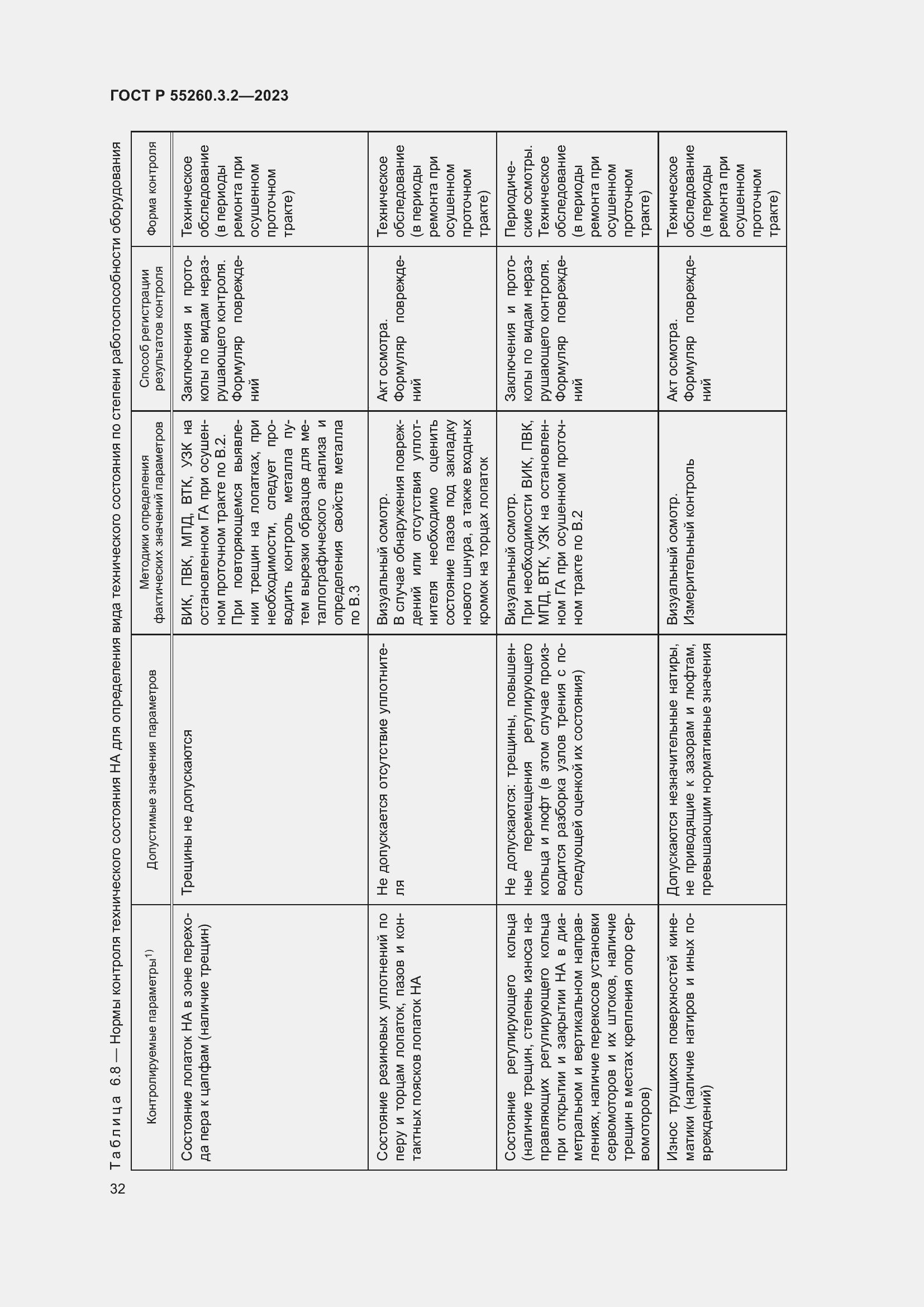 Страница 36 ГОСТ Р 55260.3.2-2023