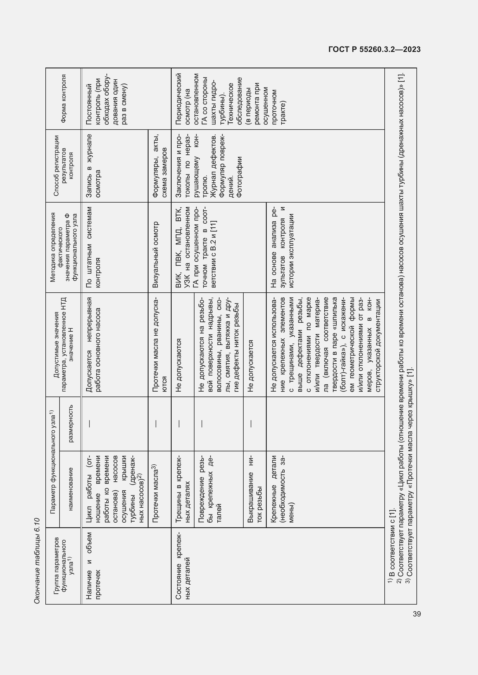 Страница 43 ГОСТ Р 55260.3.2-2023