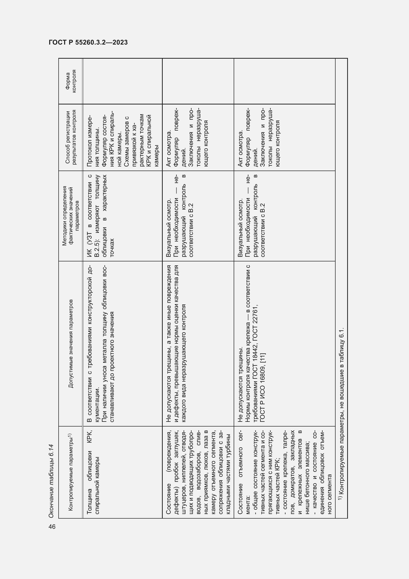 Страница 50 ГОСТ Р 55260.3.2-2023