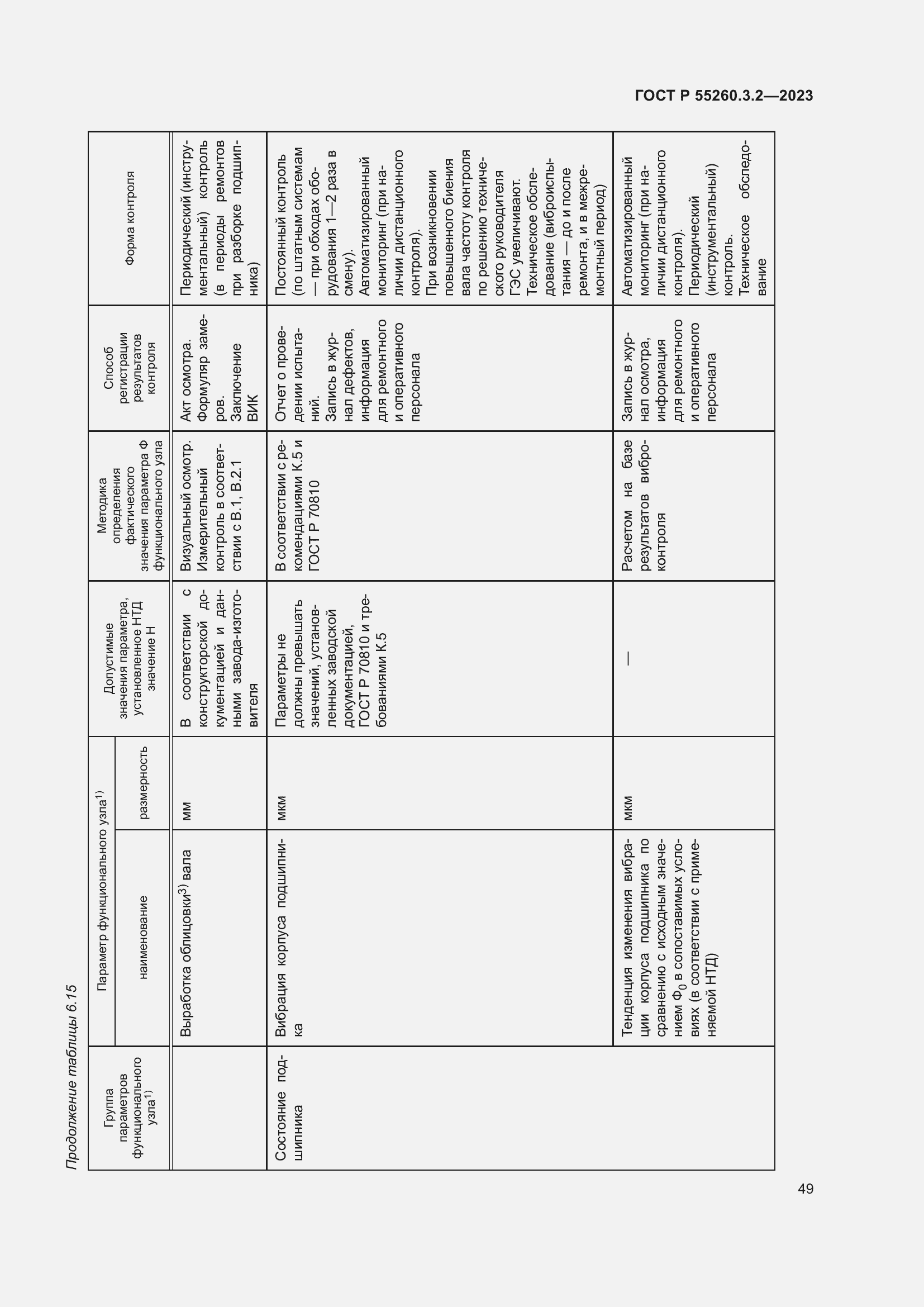 Страница 53 ГОСТ Р 55260.3.2-2023