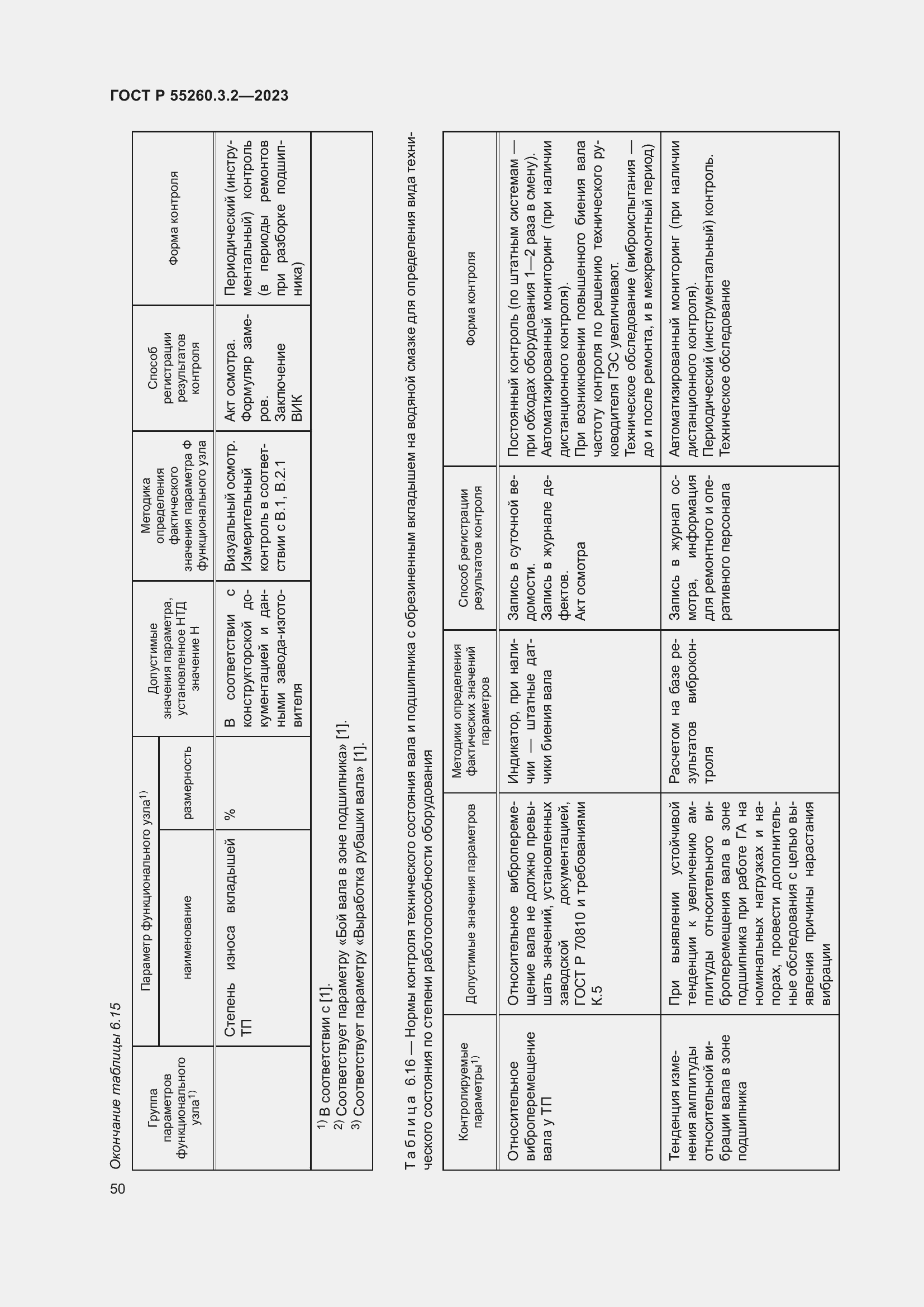 Страница 54 ГОСТ Р 55260.3.2-2023