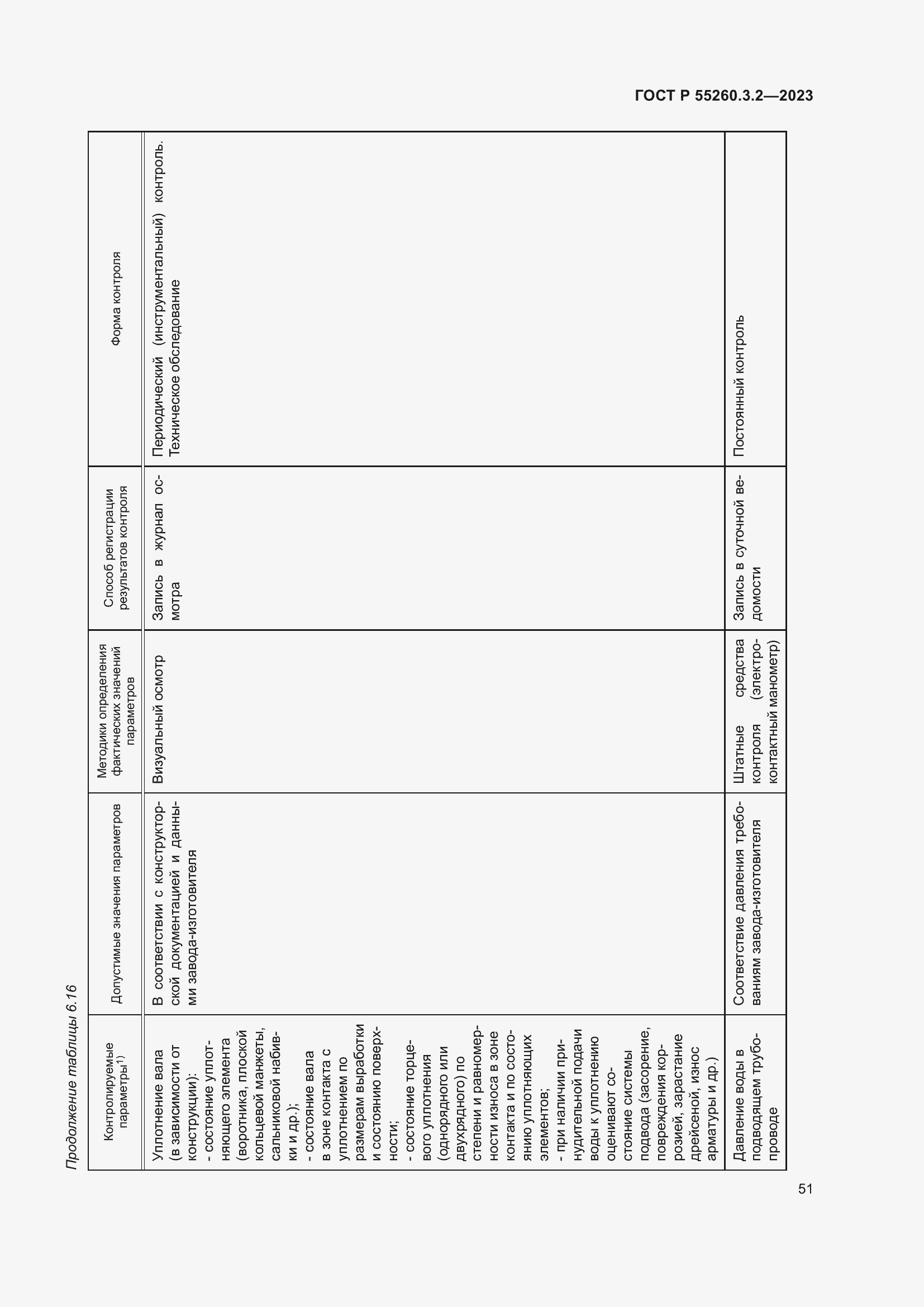 Страница 55 ГОСТ Р 55260.3.2-2023