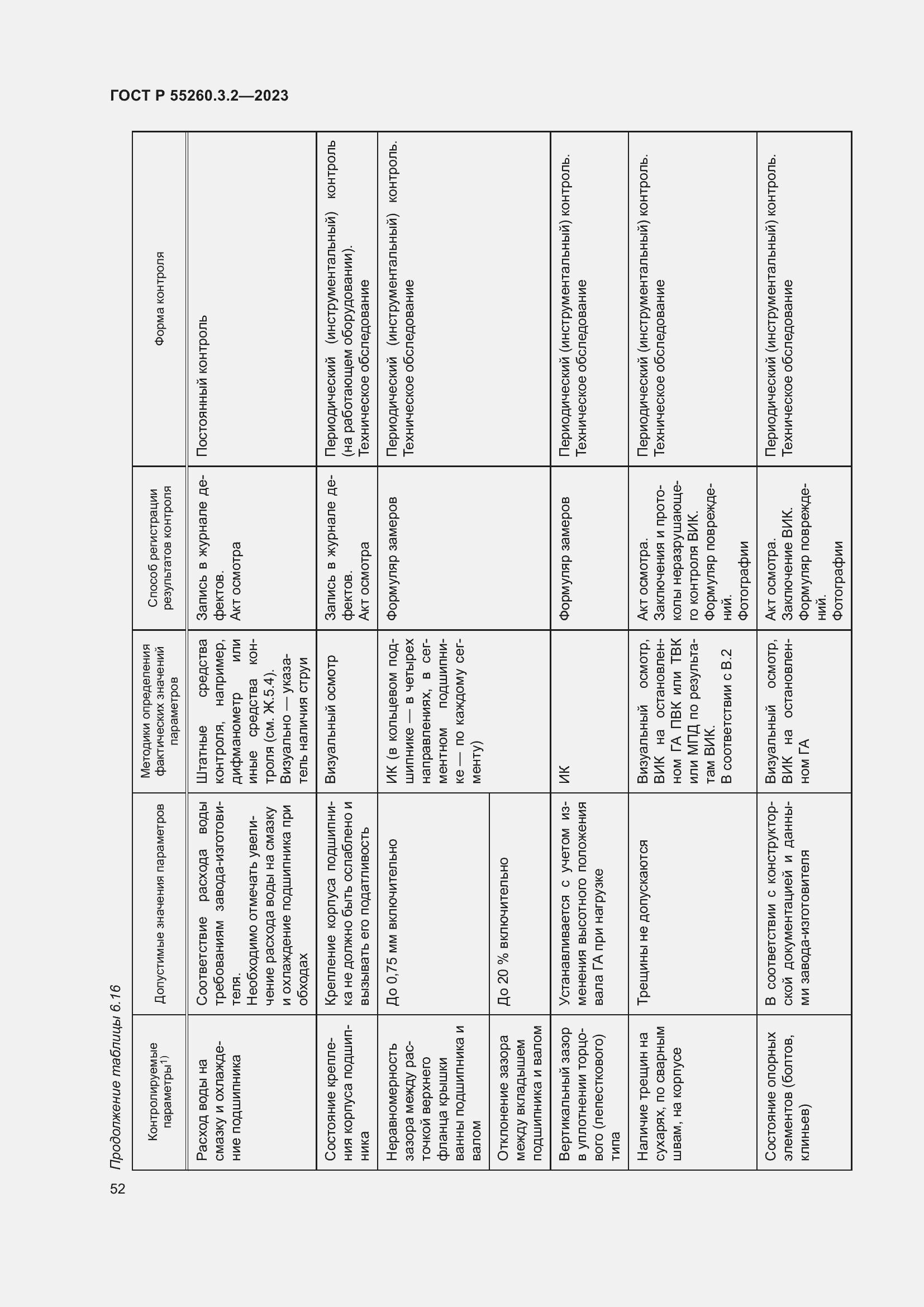 Страница 56 ГОСТ Р 55260.3.2-2023