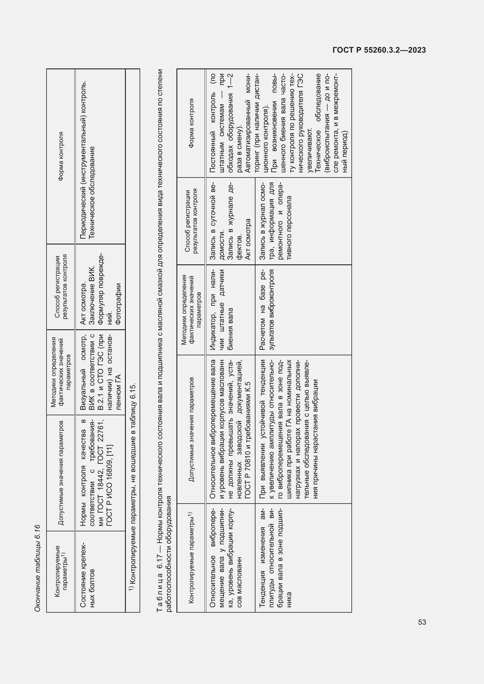 Страница 57 ГОСТ Р 55260.3.2-2023