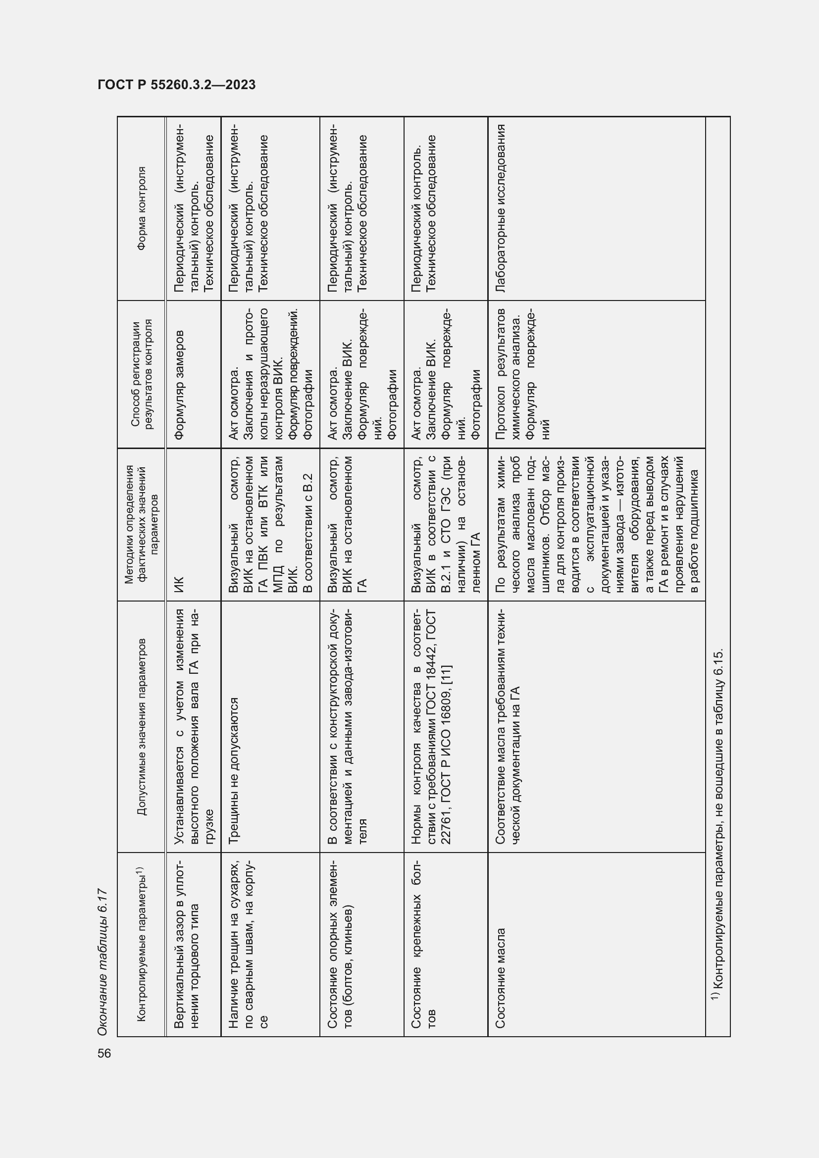 Страница 60 ГОСТ Р 55260.3.2-2023