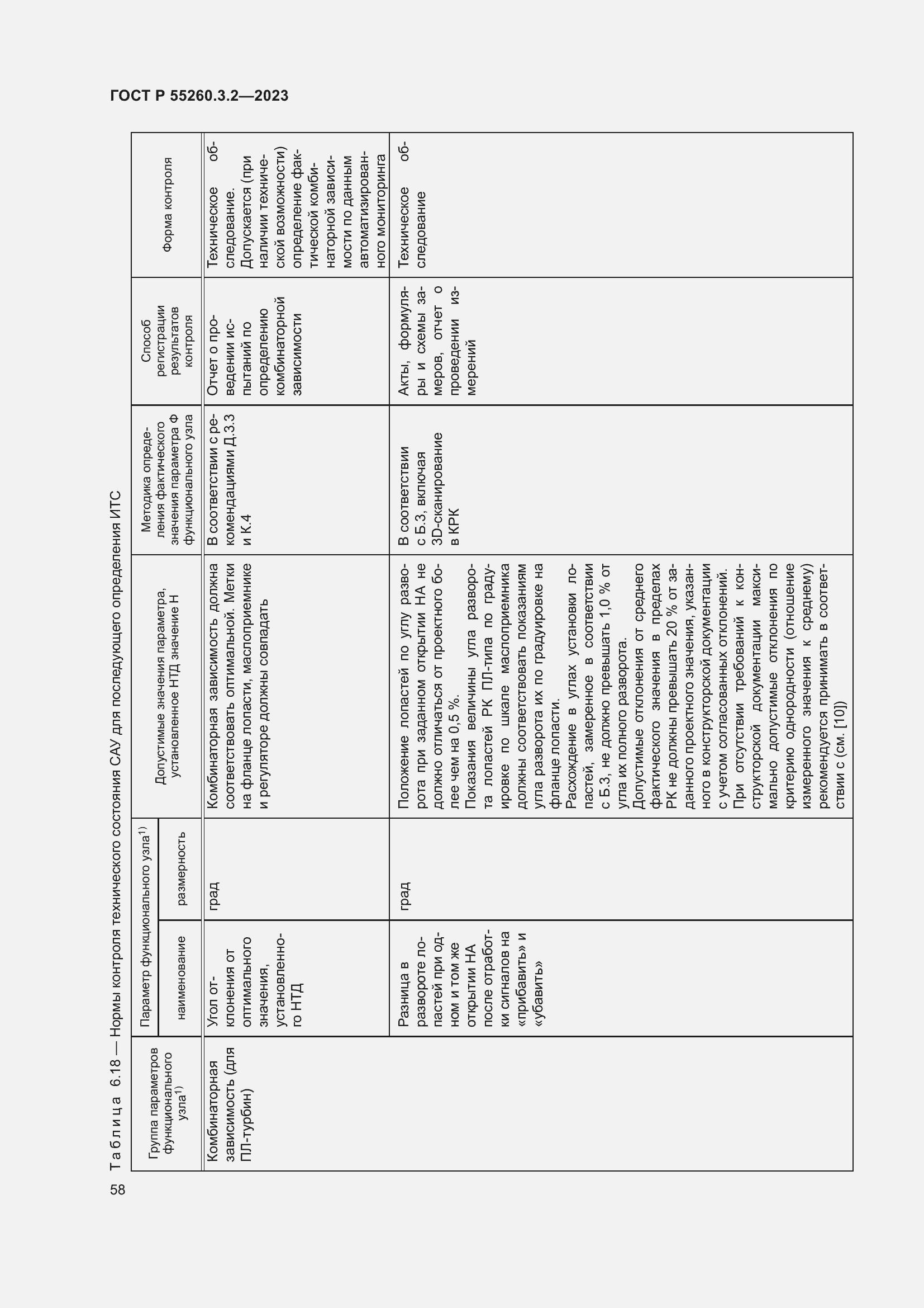 Страница 62 ГОСТ Р 55260.3.2-2023