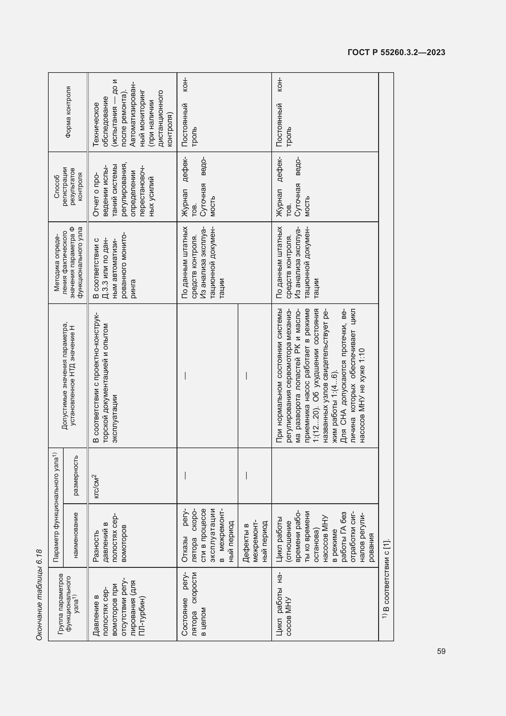 Страница 63 ГОСТ Р 55260.3.2-2023