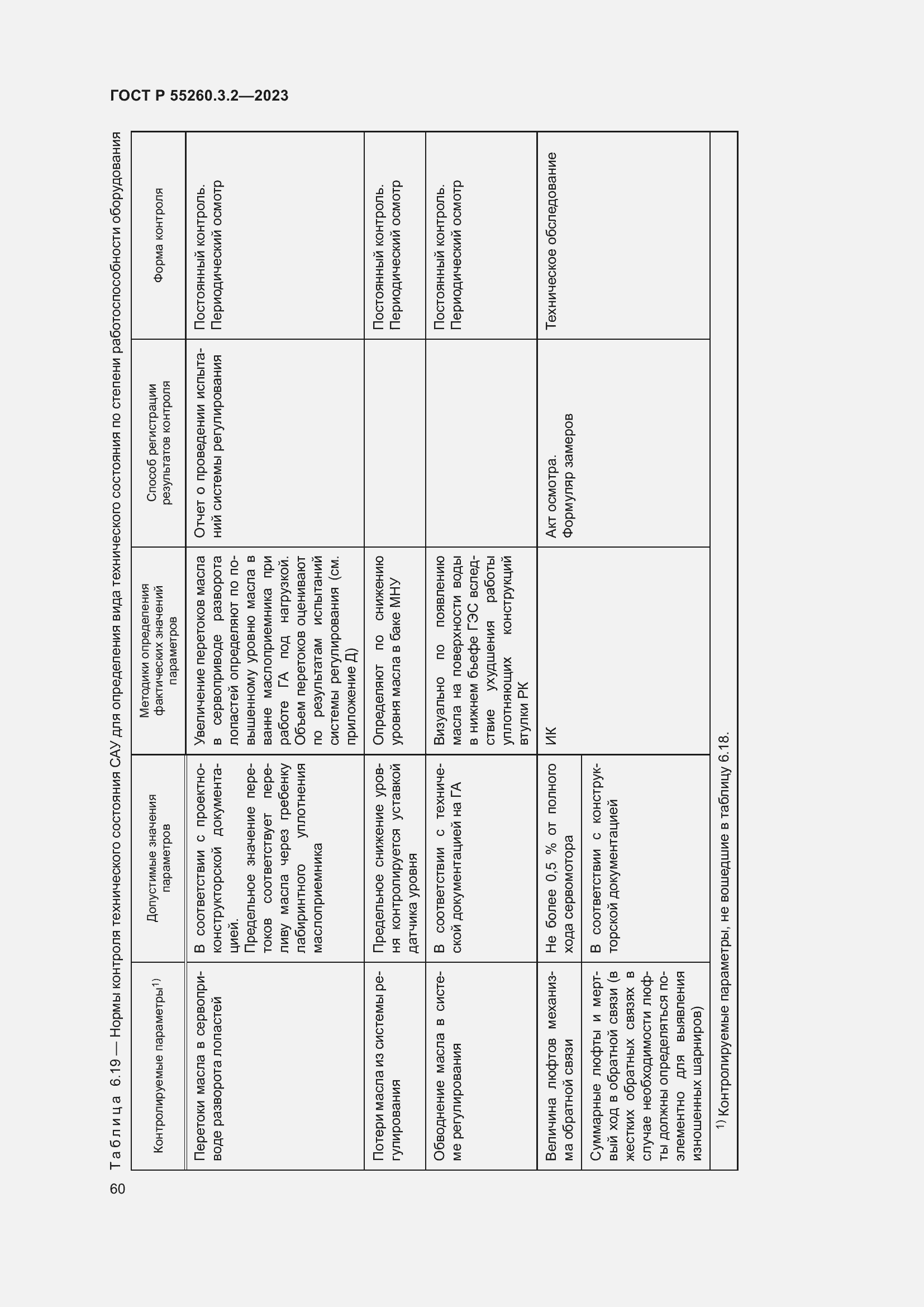 Страница 64 ГОСТ Р 55260.3.2-2023