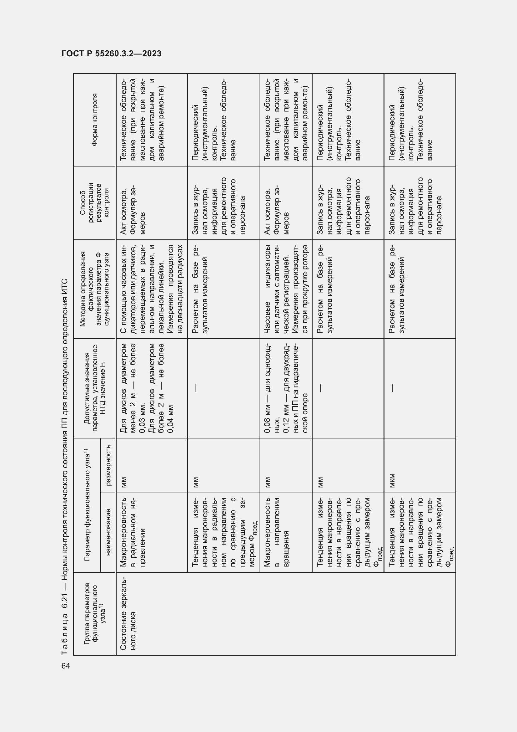 Страница 68 ГОСТ Р 55260.3.2-2023