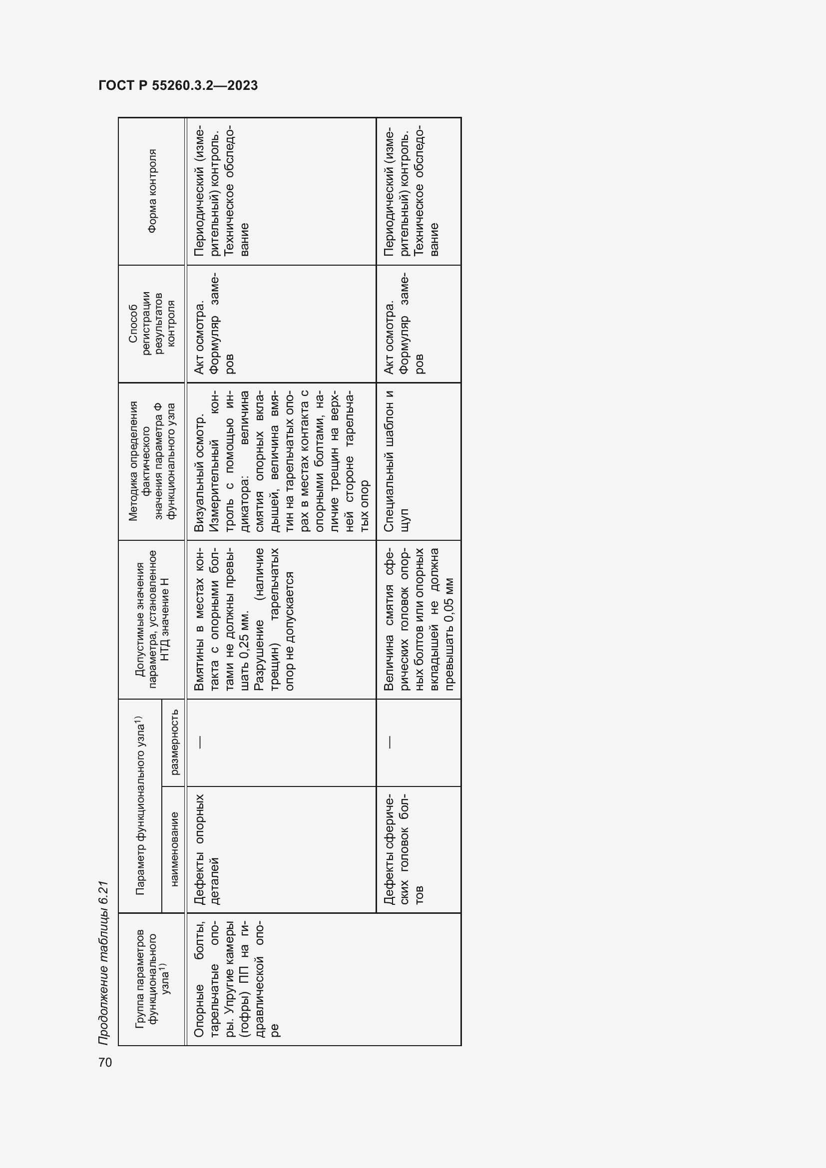 Страница 74 ГОСТ Р 55260.3.2-2023