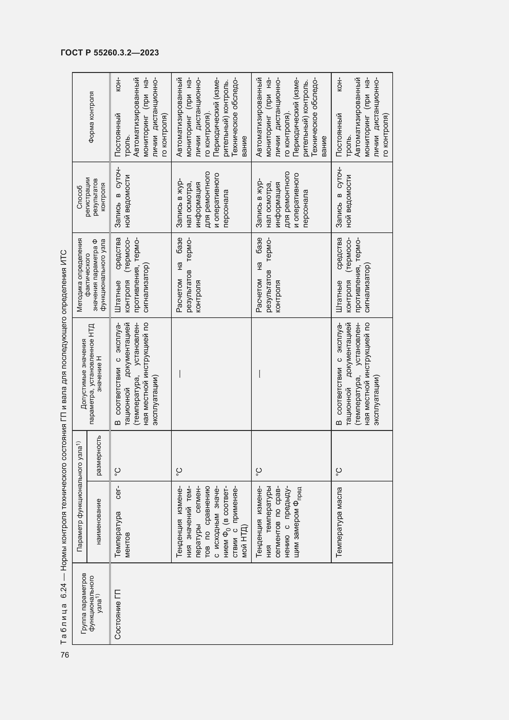 Страница 80 ГОСТ Р 55260.3.2-2023