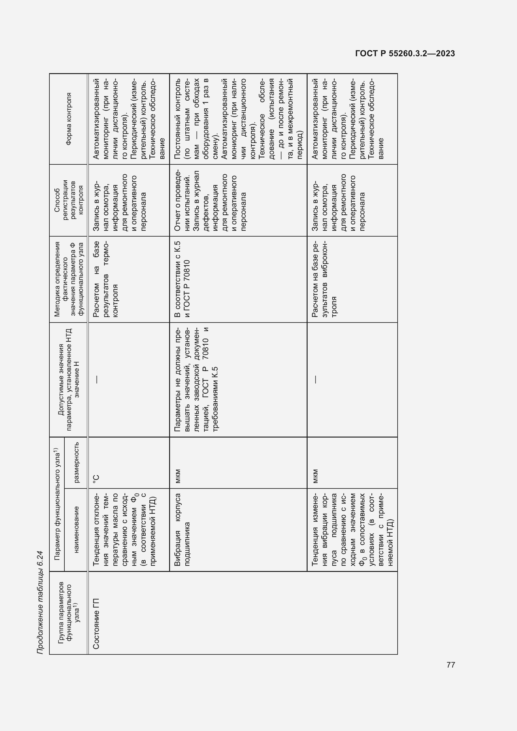 Страница 81 ГОСТ Р 55260.3.2-2023