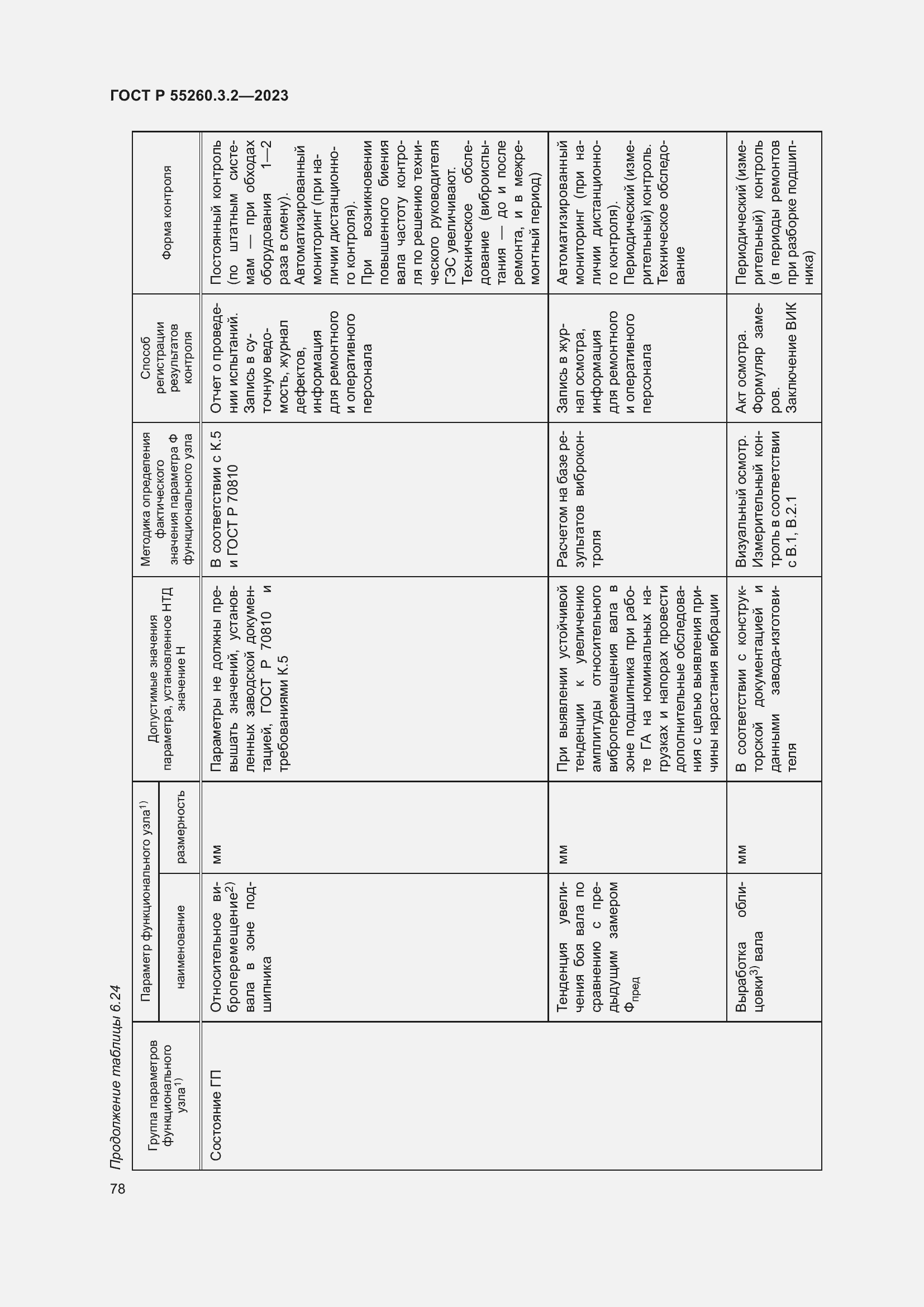 Страница 82 ГОСТ Р 55260.3.2-2023