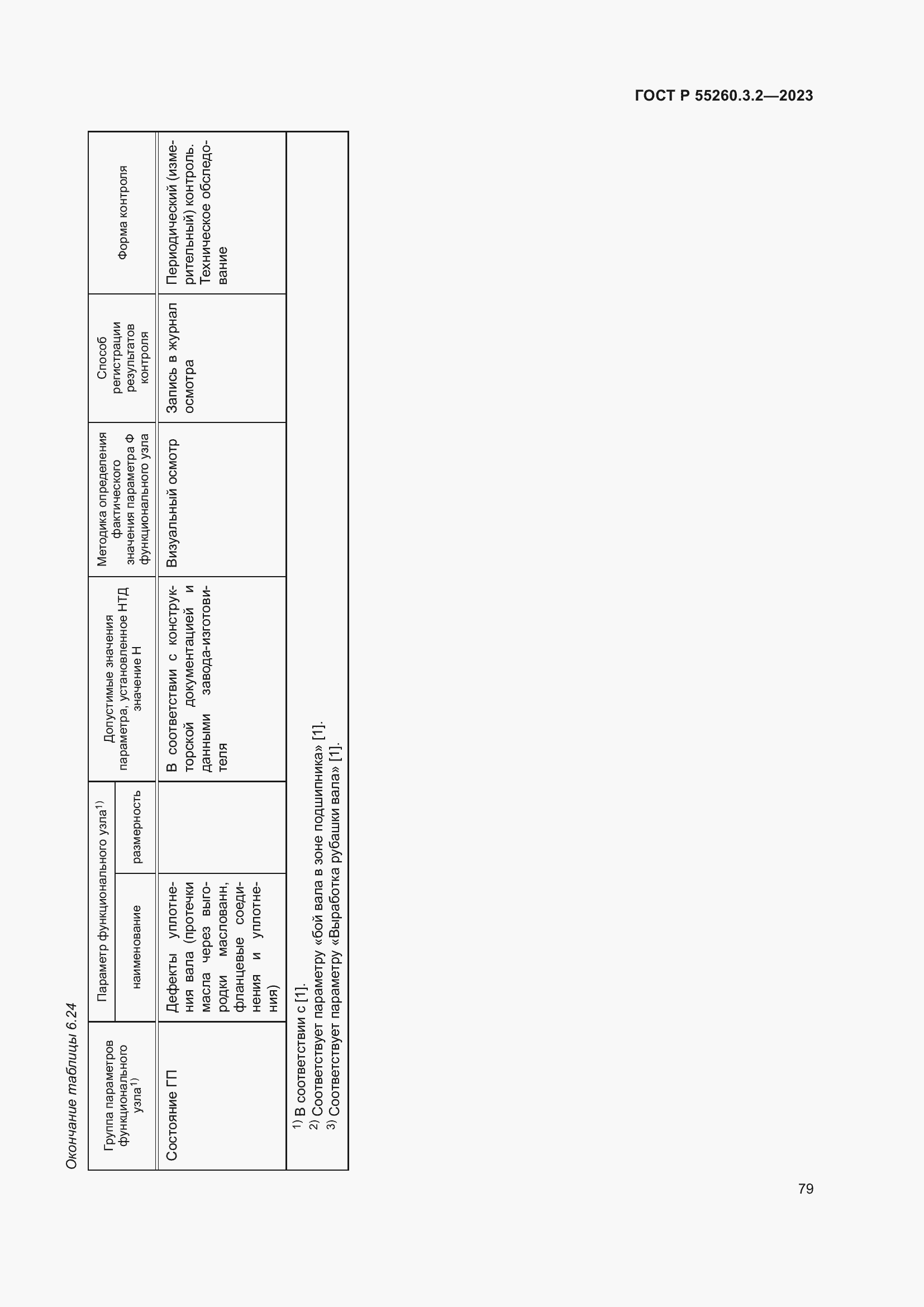Страница 83 ГОСТ Р 55260.3.2-2023