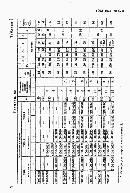 Страница 4 ГОСТ 2675-80