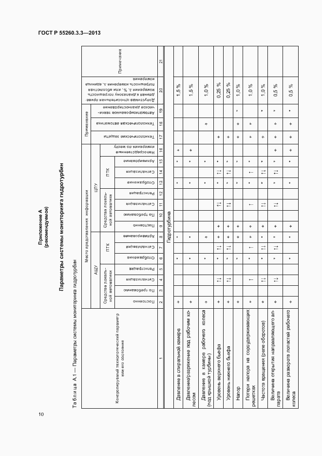 Страница 14 ГОСТ Р 55260.3.3-2013