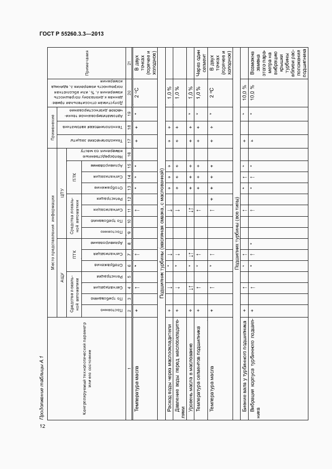 Страница 16 ГОСТ Р 55260.3.3-2013