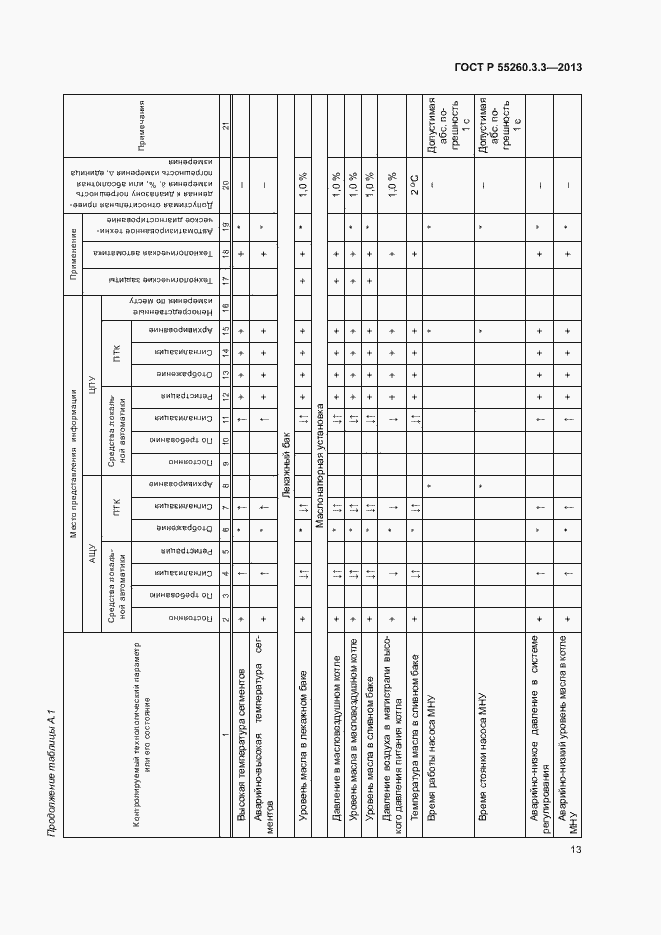 Страница 17 ГОСТ Р 55260.3.3-2013