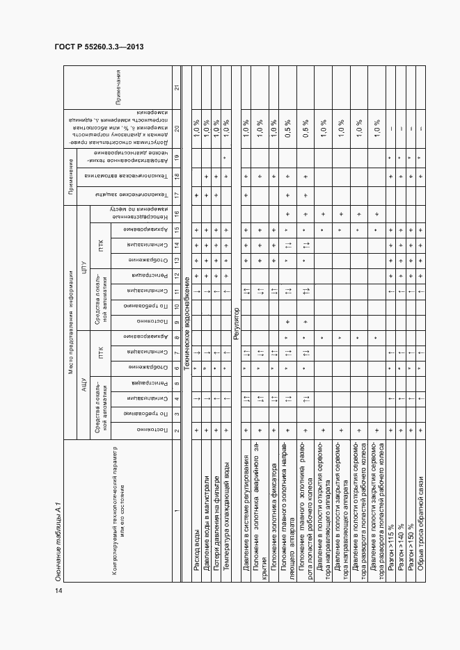 Страница 18 ГОСТ Р 55260.3.3-2013