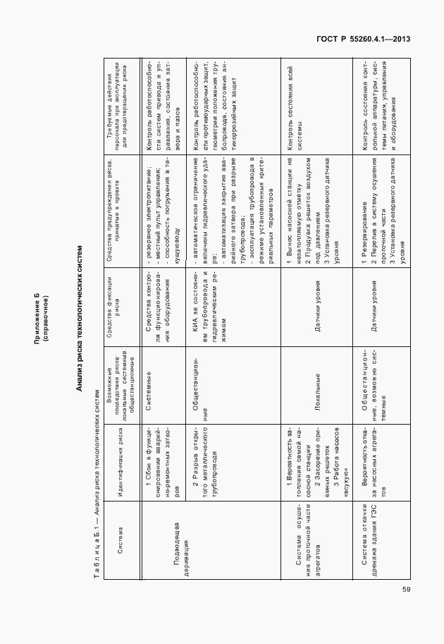 Страница 64 ГОСТ Р 55260.4.1-2013