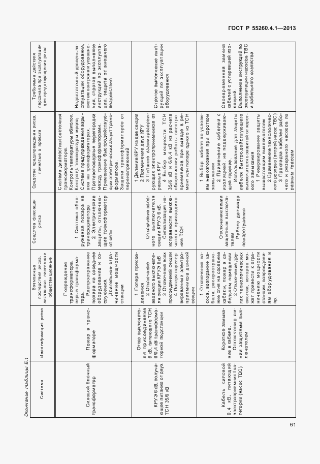 Страница 66 ГОСТ Р 55260.4.1-2013