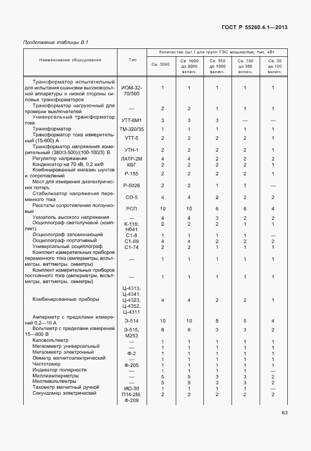 Страница 68 ГОСТ Р 55260.4.1-2013