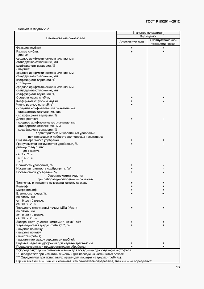 Страница 15 ГОСТ Р 55261-2012