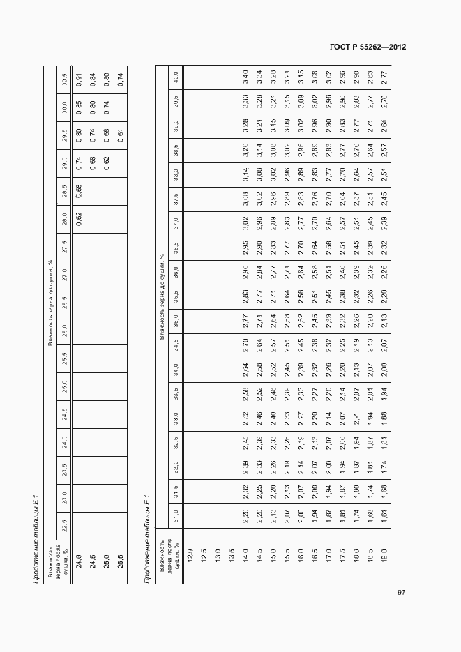 Страница 100 ГОСТ Р 55262-2012