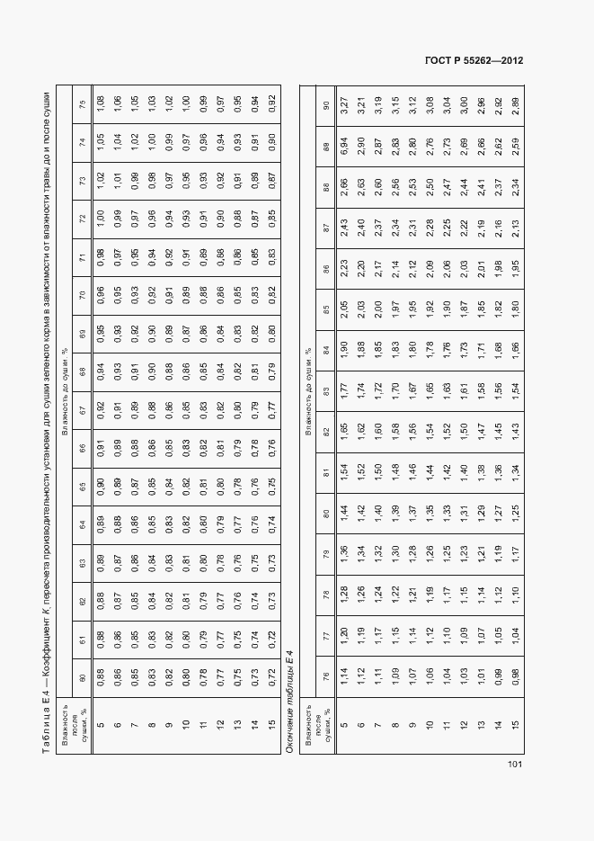 Страница 104 ГОСТ Р 55262-2012