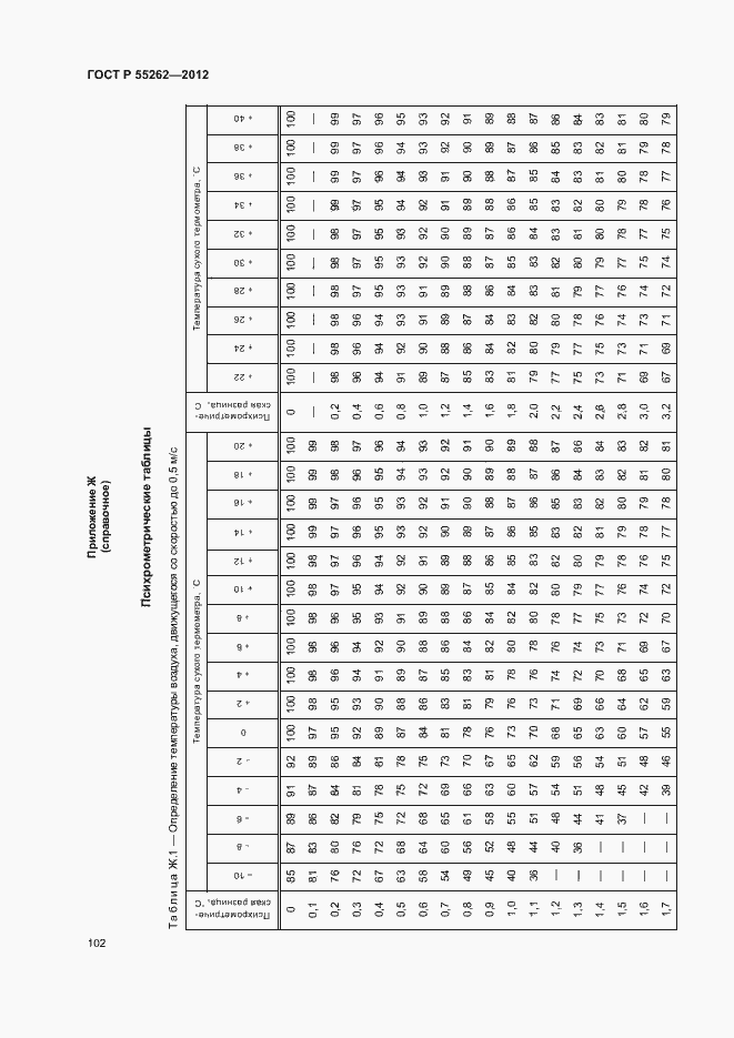 Страница 105 ГОСТ Р 55262-2012