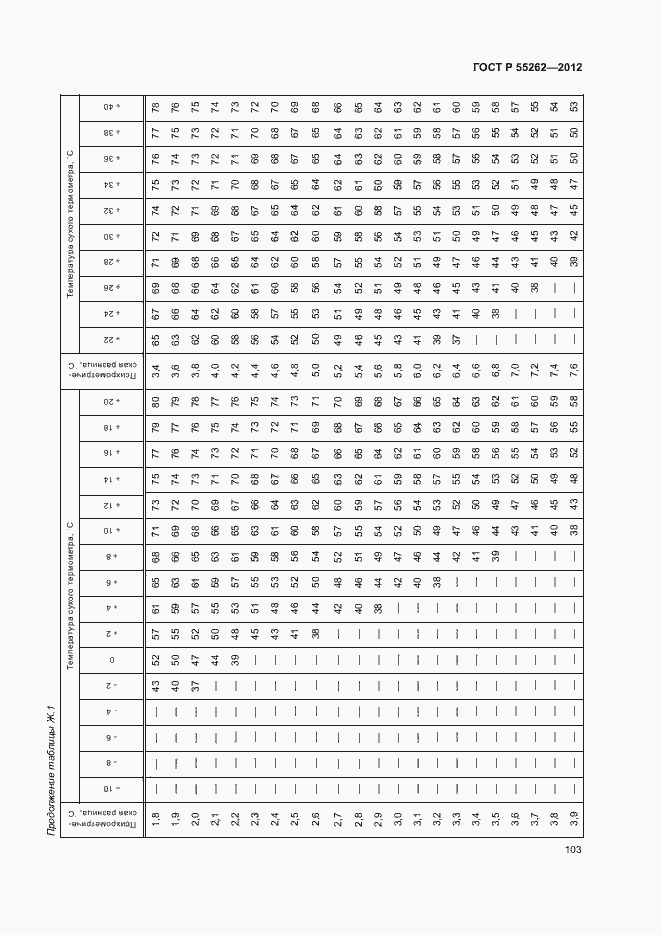Страница 106 ГОСТ Р 55262-2012