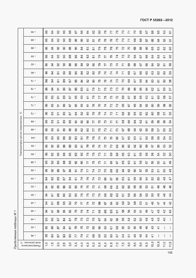 Страница 108 ГОСТ Р 55262-2012