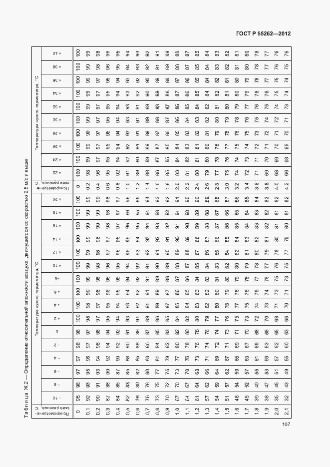 Страница 110 ГОСТ Р 55262-2012