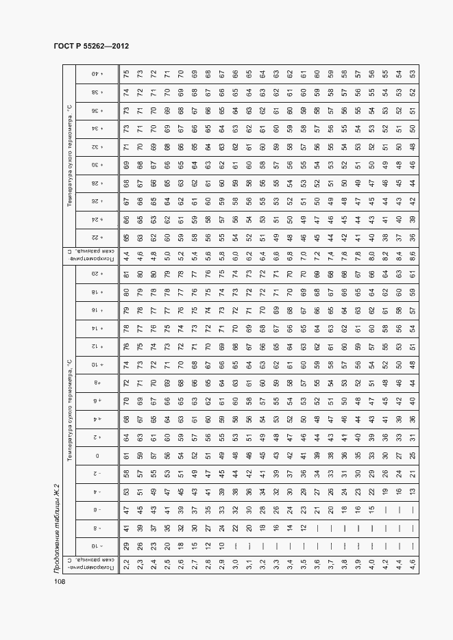 Страница 111 ГОСТ Р 55262-2012