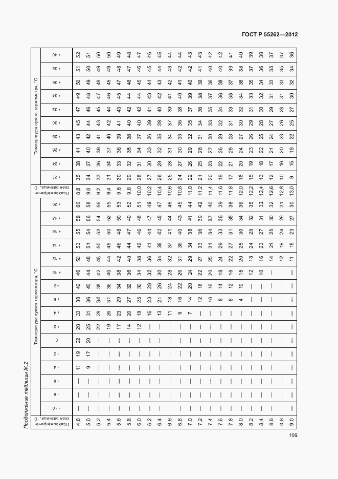 Страница 112 ГОСТ Р 55262-2012