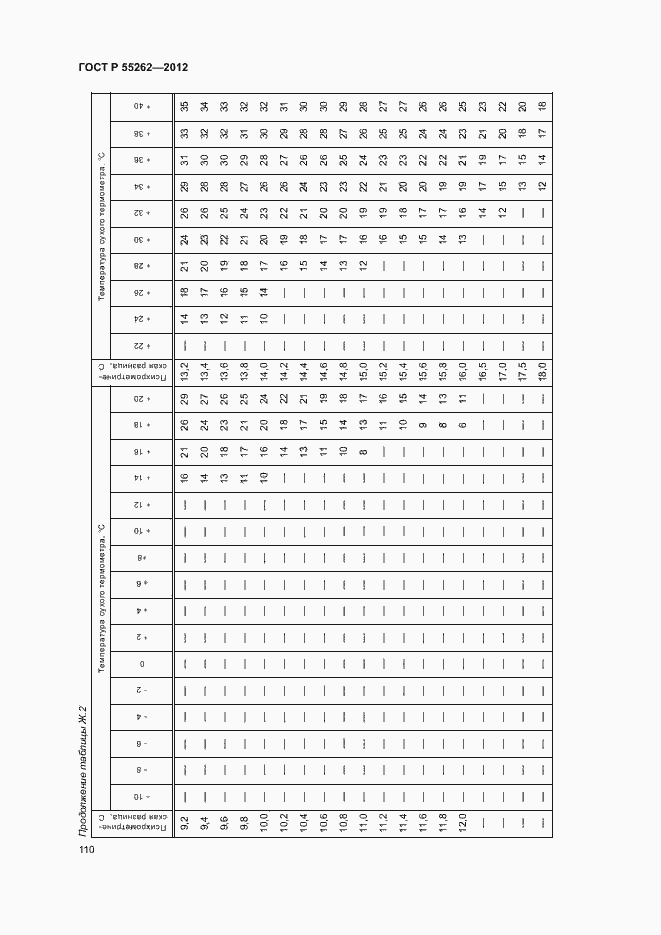 Страница 113 ГОСТ Р 55262-2012