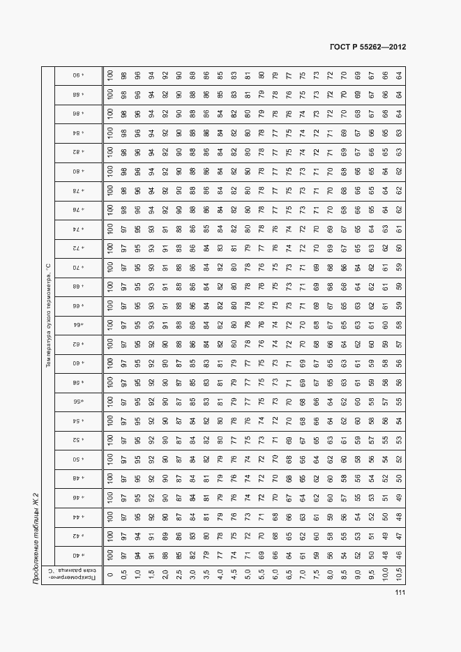 Страница 114 ГОСТ Р 55262-2012