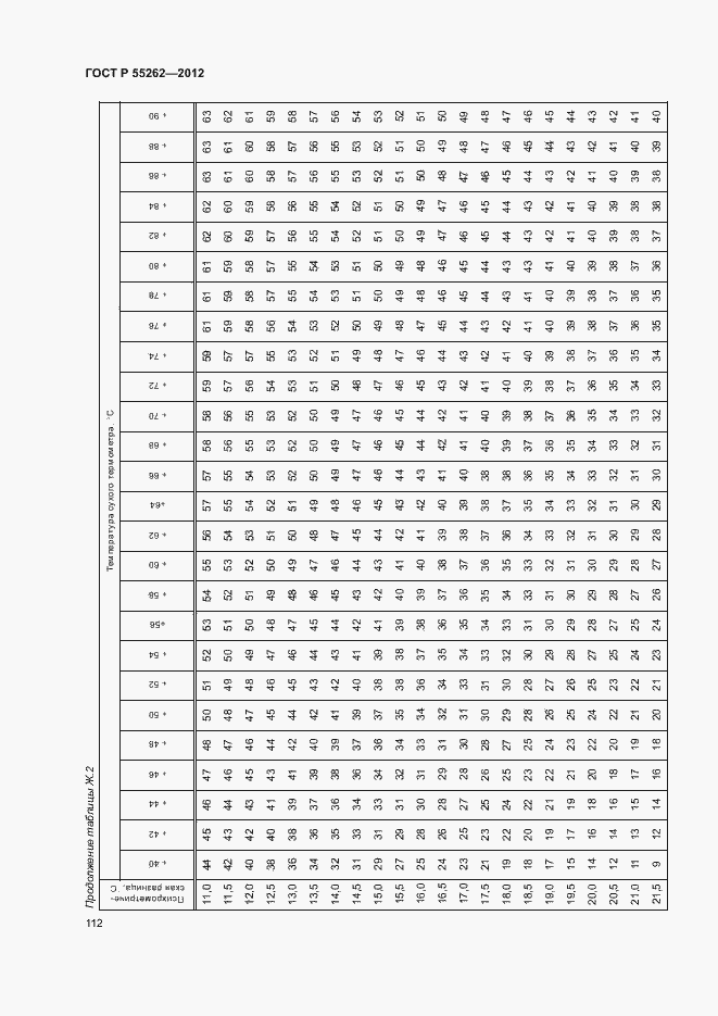 Страница 115 ГОСТ Р 55262-2012