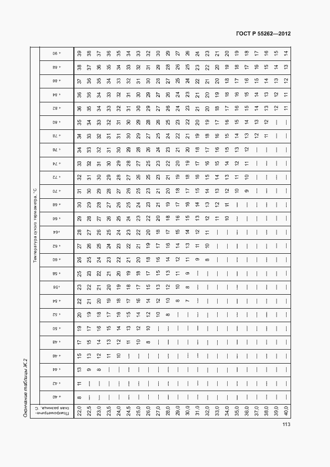 Страница 116 ГОСТ Р 55262-2012
