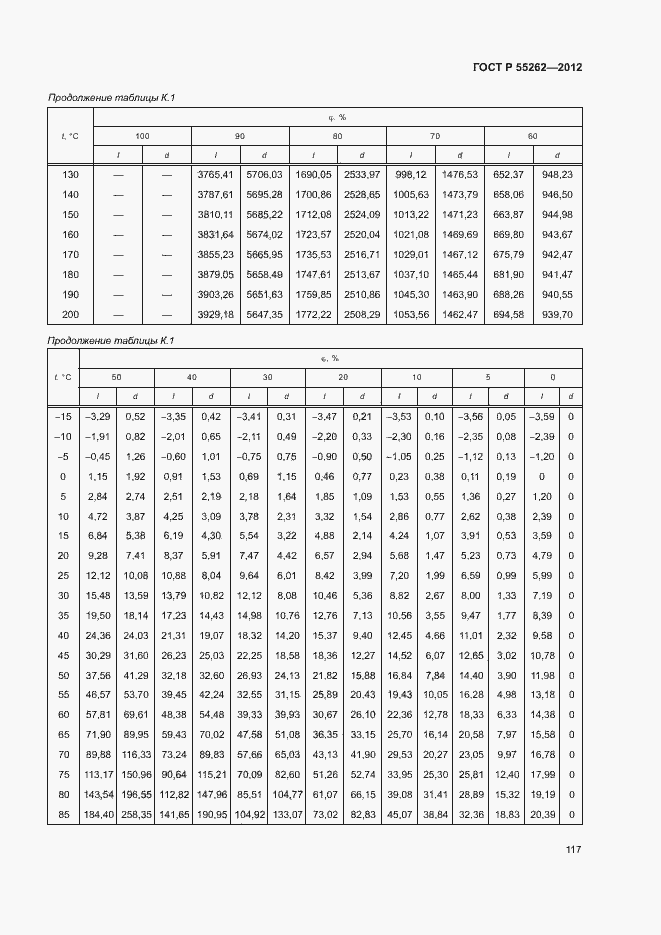 Страница 120 ГОСТ Р 55262-2012