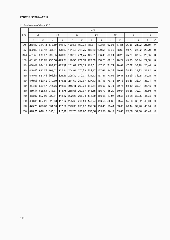 Страница 121 ГОСТ Р 55262-2012