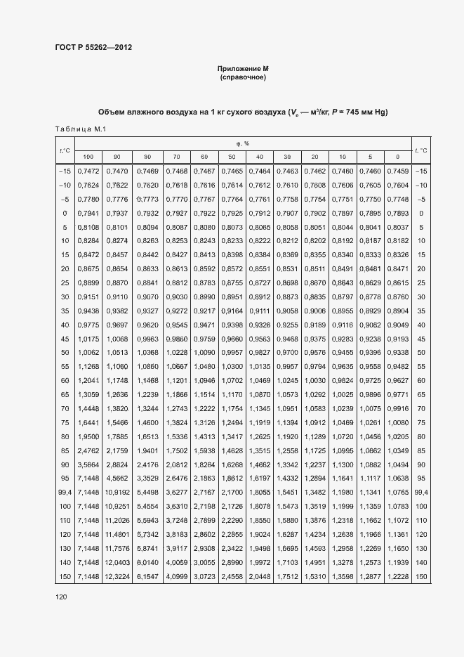 Страница 123 ГОСТ Р 55262-2012