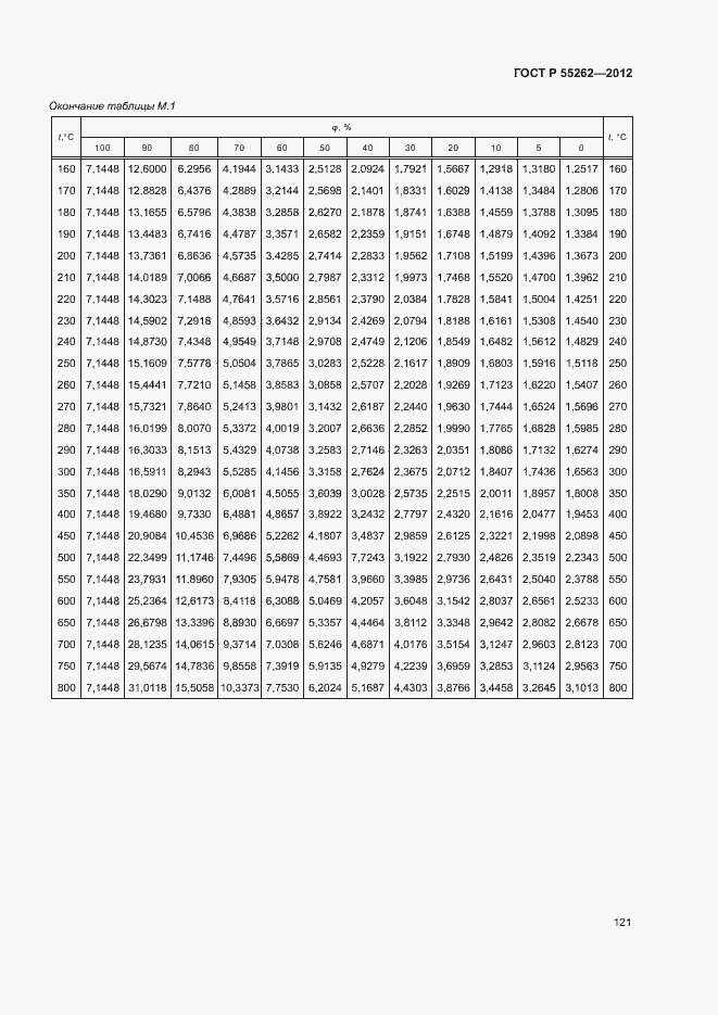 Страница 124 ГОСТ Р 55262-2012
