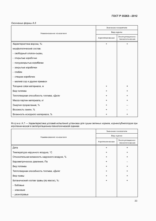 Страница 36 ГОСТ Р 55262-2012