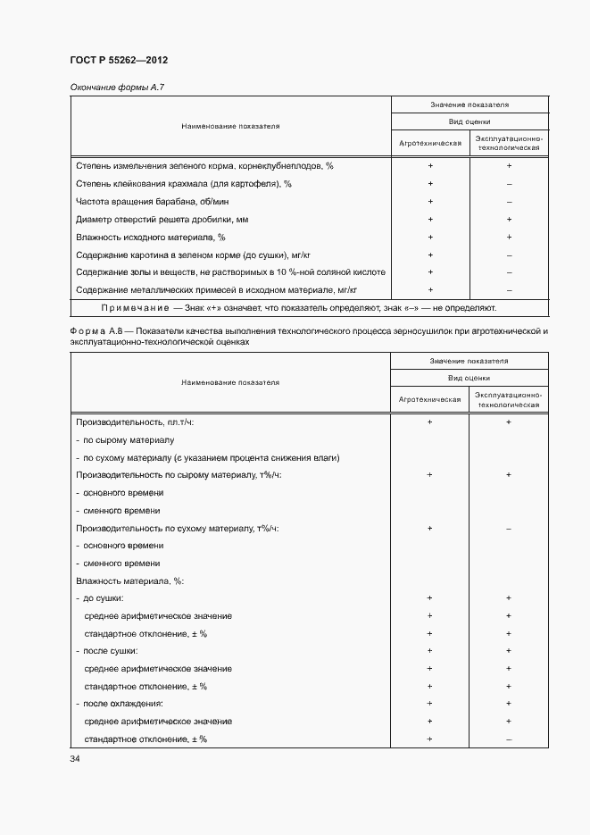 Страница 37 ГОСТ Р 55262-2012